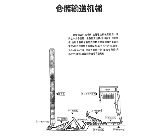 倉儲輸送機械